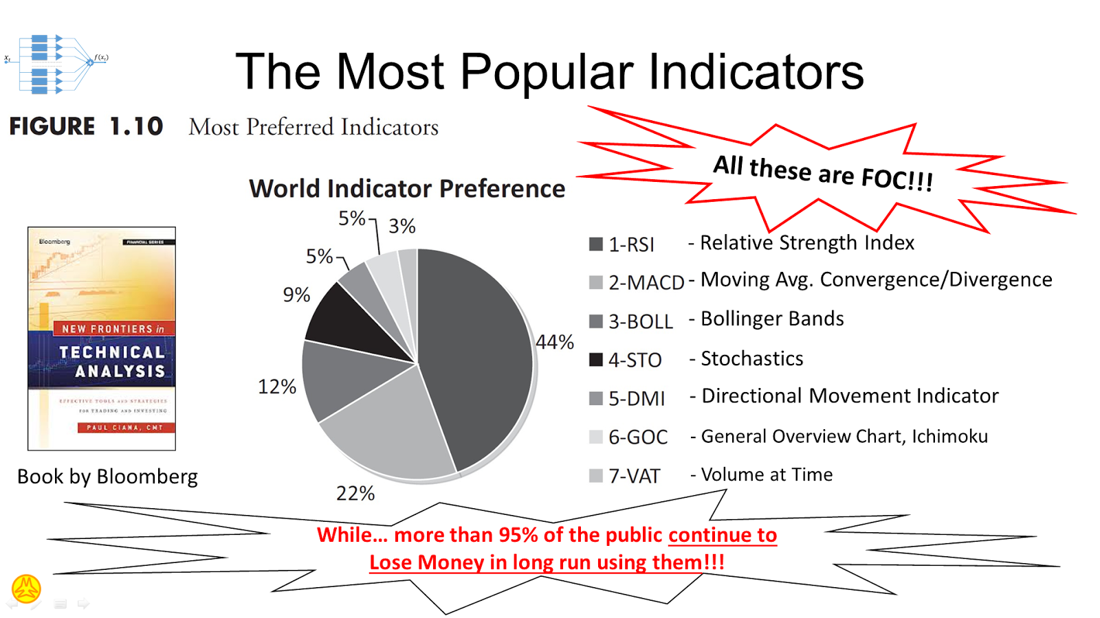 most popular trading indicators